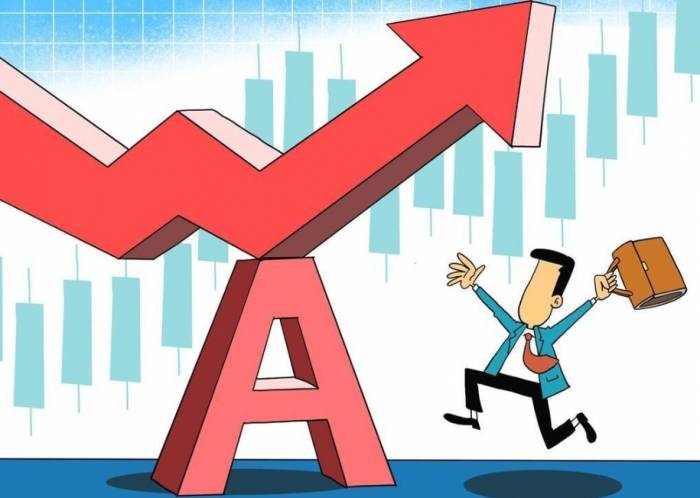 A-Share: When to Enter Amid Market Decline?